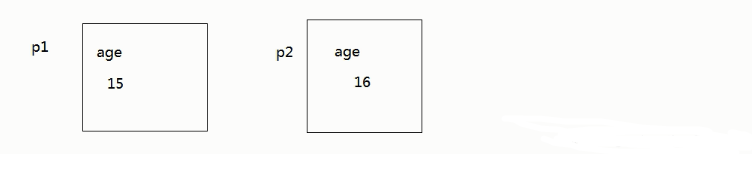 java that關(guān)鍵字
