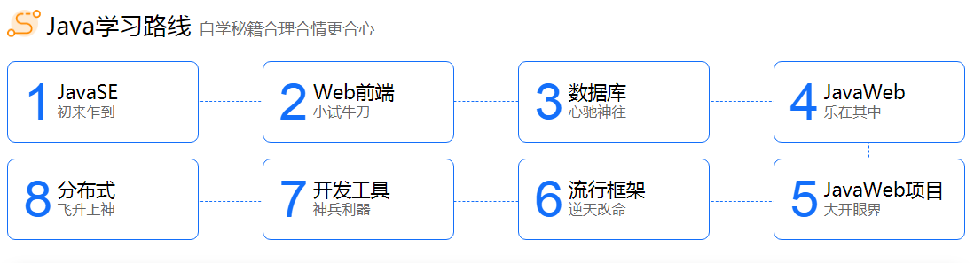 java語言入門視頻教程