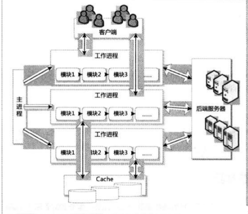 nginx入門視頻教程