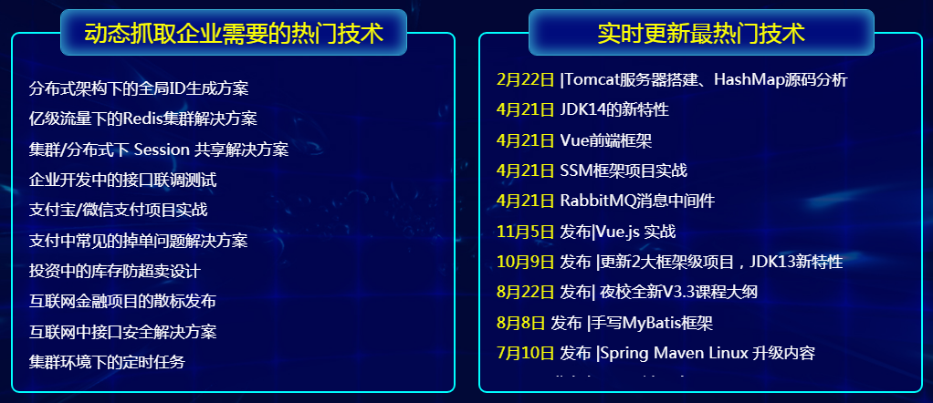 上海業(yè)余java培訓(xùn)