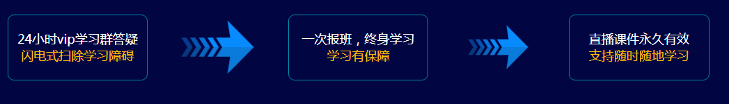 上海業(yè)余java培訓(xùn)