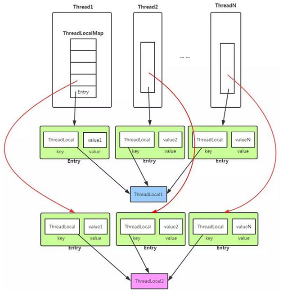 java多線程開發(fā)視頻