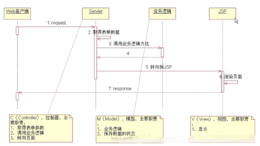 servlet和jsp視頻誰的好