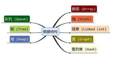 數(shù)據(jù)結(jié)構(gòu)與算法精解視頻