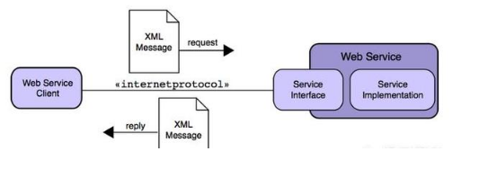 高級java工程師學習