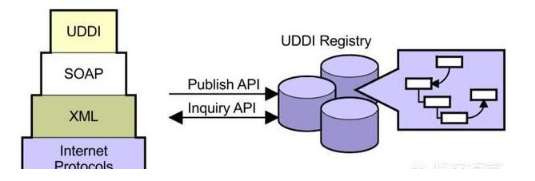 高級java工程師學習