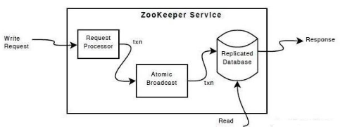 高級java工程師學習