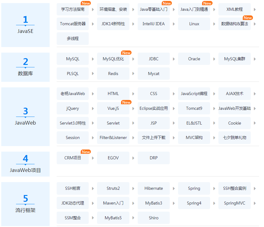 java基礎(chǔ)視頻誰(shuí)講的好