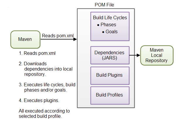 maven實(shí)戰(zhàn)視頻及源碼