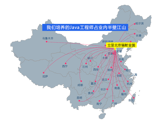 Java工程師輻射圖