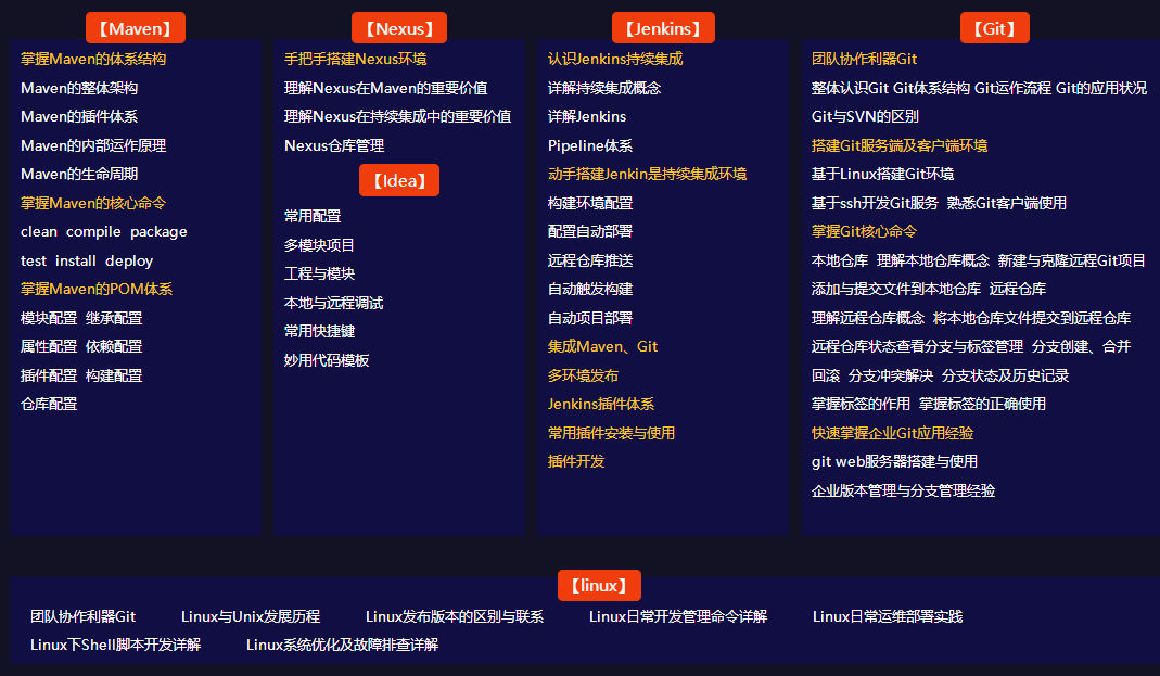 工程協(xié)作專題