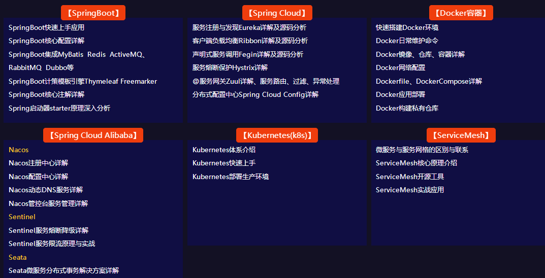 微服務(wù)專題