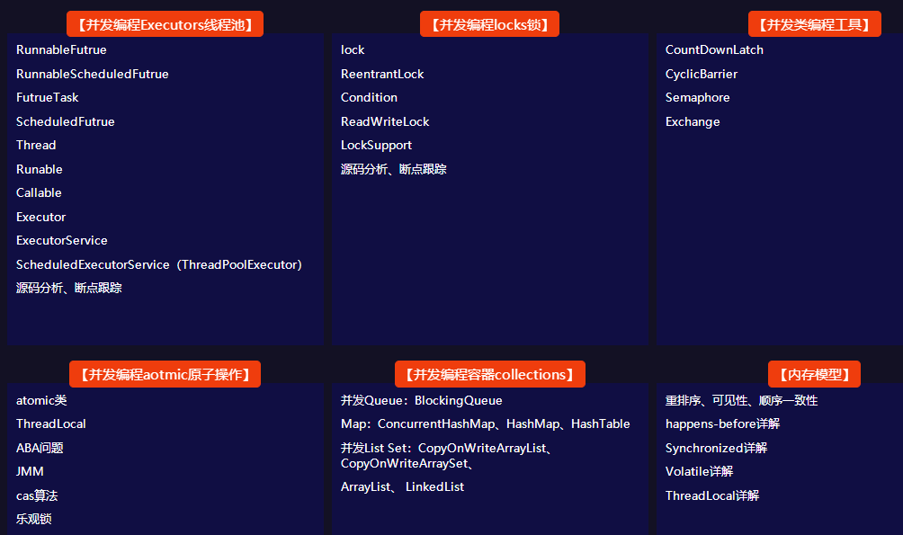 并發(fā)編程專題
