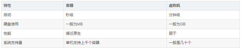 Docker視頻教程，初學(xué)者通俗易懂