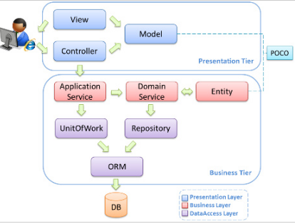 springmvc視頻教程