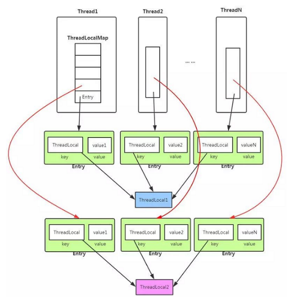 java多線程編程視頻