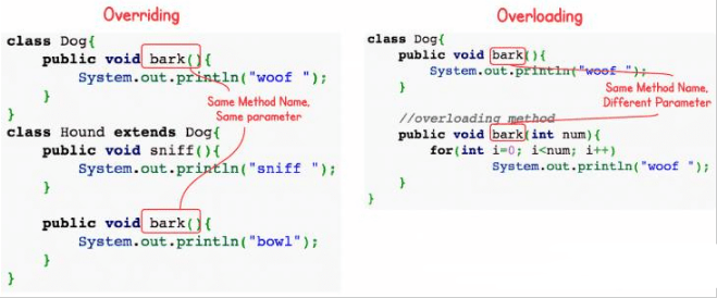 java重載與包視頻