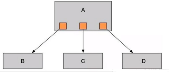 ActiveMQ視頻下載