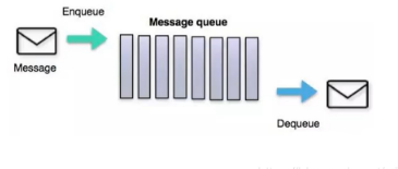 ActiveMQ視頻下載