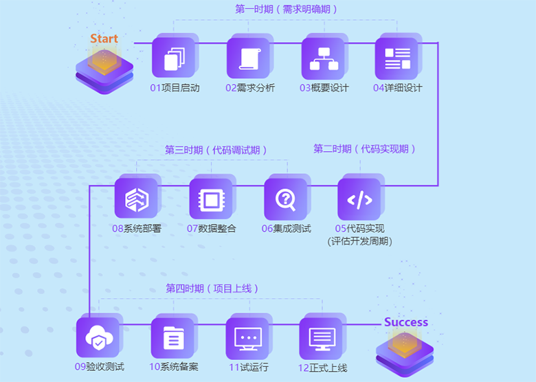 動(dòng)力節(jié)點(diǎn)Java培訓(xùn)就業(yè)班